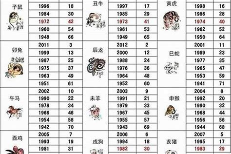 1980年農曆生肖|1980 年出生属什么生肖